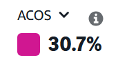 results-acos-low