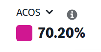 results-acos